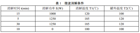微波消解儀器參數(shù)可參照說明書進(jìn)行選擇，參考條件見表1。