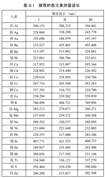 推薦的各元素測(cè)量波長(zhǎng)見表B.1。